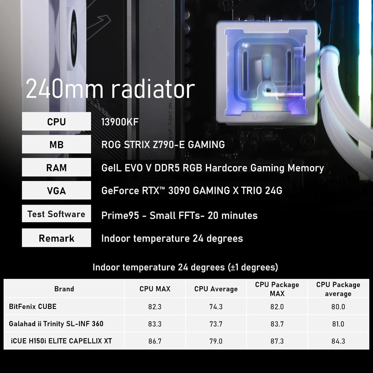 BitFenix Cube AIO ARGB CPU Liquid Cooler 240mm Radiator White, Intel LGA1700/AMD AM5 Ready, Innovative Pump with Lift of 1.8 M/high Efficiency 5500RPM/ Silent 15DB, Made in Taiwan