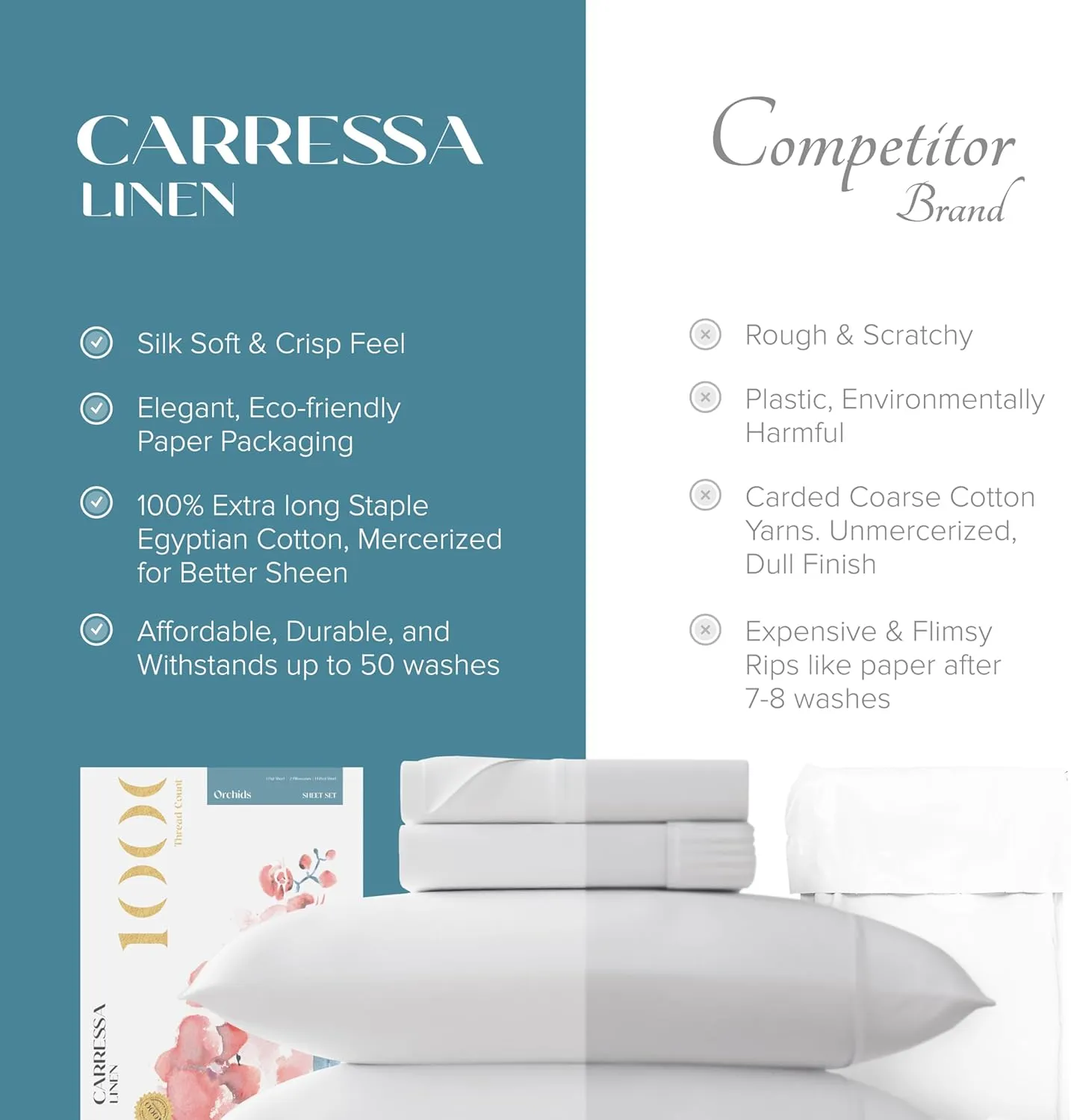Carressa Linen 100% Egyptian Cotton King White Sheet Set - 1000 Thread Count 4 PC Cotton Sheets for King Size Bed, Soft, Cooling Extra Long Staple Luxury Hotel Sheets - Fits Upto 18” Deep Pocket