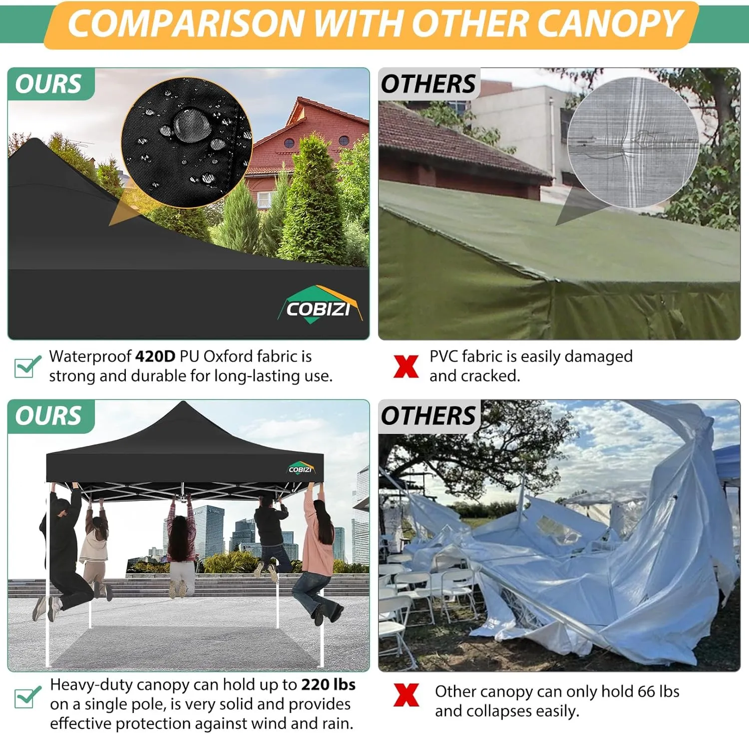 COBIZI 10x10 Canopy Tent with 4 Sidewalls,Heavy Duty Pop up Canopy with Mosquito Netting,Easy up Screen Tent for Parties Wedding Outdoor Camping with Handbag,Black