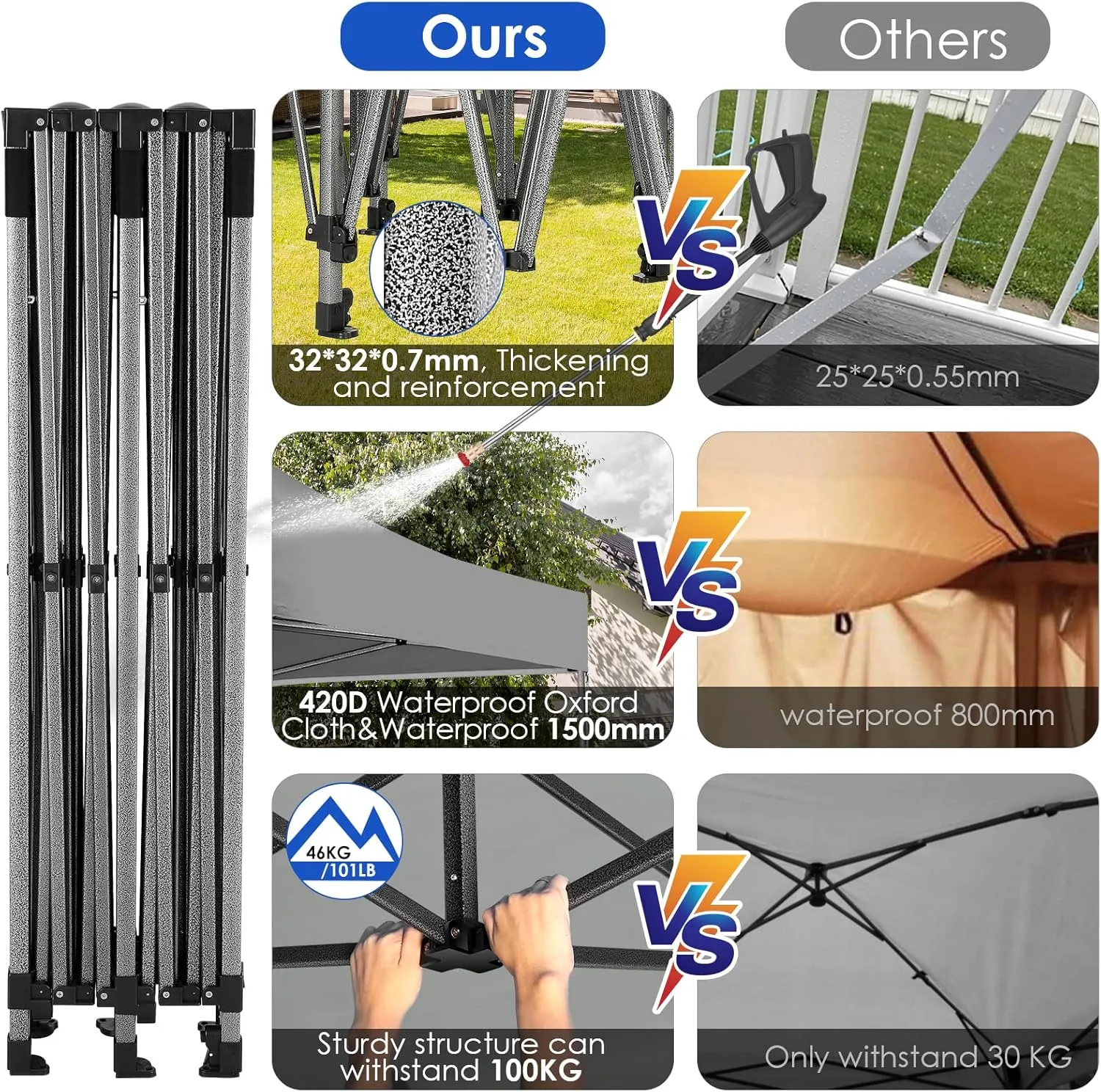 COBIZI 10x20 Heavy Duty Pop up Canopy Tent with 6 sidewalls Easy Up Commercial Outdoor Canopy Wedding Party Tents for Parties All Season Wind & Waterproof Gazebo with Roller Bag,Grey(Frame Thickened)
