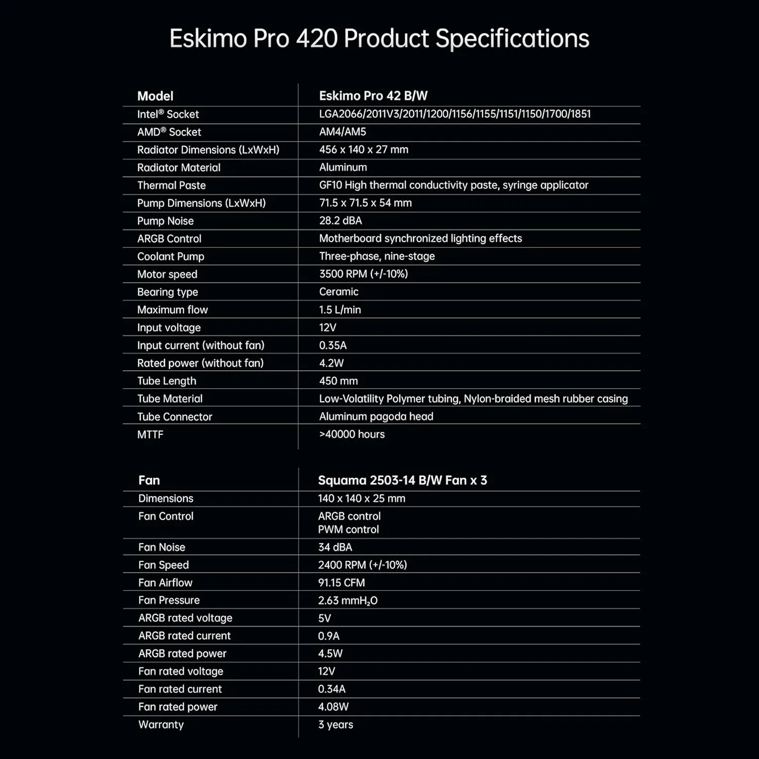 Eskimo Pro - 420mm AIO CPU Liquid Water Cooler- RGB PWM Squama 2503W 140mm Fan x 3- Fit Intel® LGA 1700, AMD®AM5 - White- (GEO-EP-42W)