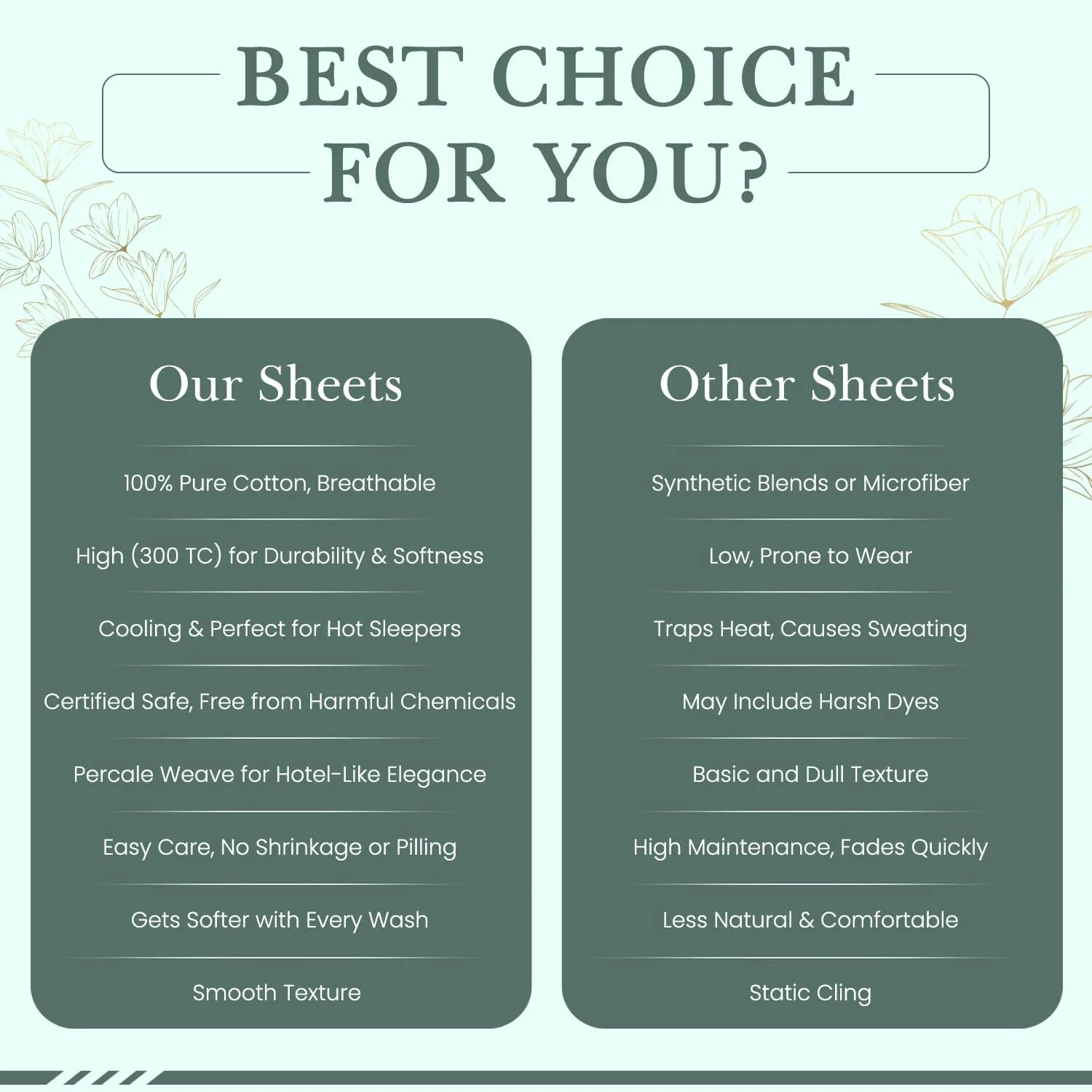 Feather & Stitch Softest 100% Cotton Sheets, 300 Thread Count Percale Weave Bedding, 16" Deep Pocket, Cooling Sheets, Breathable Bed Set, Hotel Premium Quality (King White)