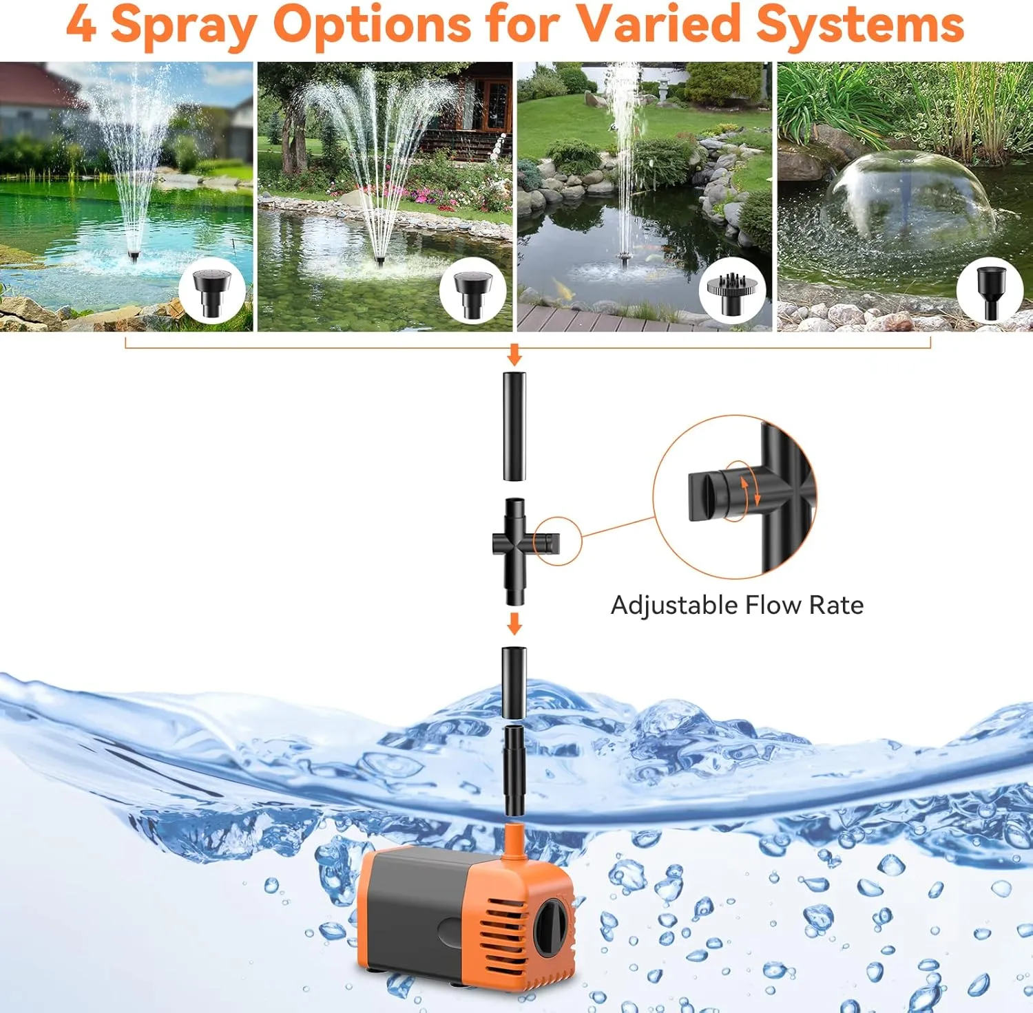 POPOSOAP Solar Fountain Pump Outdoor, 35W Solar Powered Water Pond Pump with 480GPH Adjustable Flow Rate for Garden Pond Fish Waterfall Hydroponics Pool
